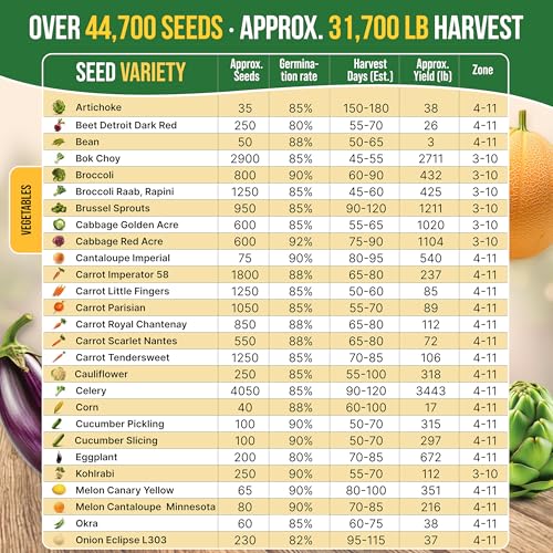 75 Vegetable & Greens Seeds Variety Pack