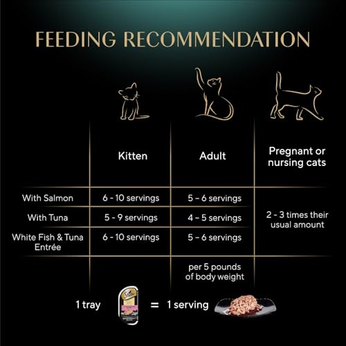 Perfect Portions Cuts Wet Cat Food (24 Count (Pack of 1))