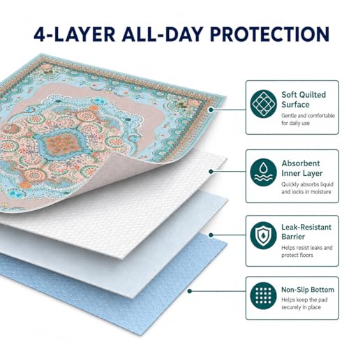 Washable Pee Pads for Dogs (Blue / 18*24''-2pcs)