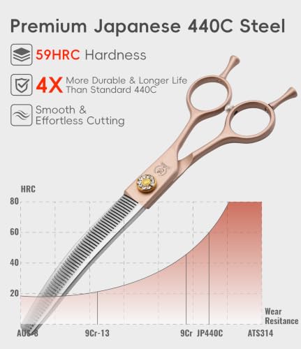 Professional Curved Thinner Dog Grooming Scissors 7.0'' Rose Gold Thinning Shears Extremely Sharp Blades 440C Stainless Steel Thinning Shears Durable Smooth Fine Cut for Dogs and Cats (Curved Thinner / 7")