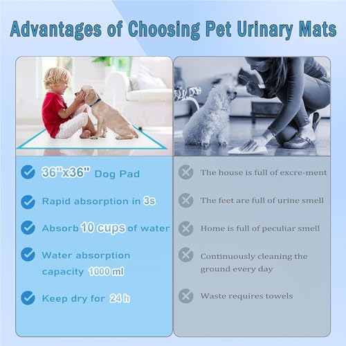 XXXL Puppy Pee Pads for Dogs 36"x36" 40 Count
