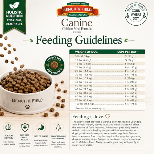 Holistic Premium Dry Dog Food (26.4 Pound (Pack of 1))