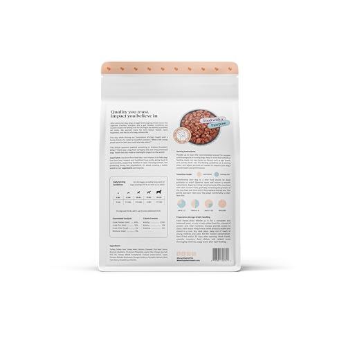 Human Grade Freeze Dried Raw Dog Food (14 Ounce (Pack of 1))