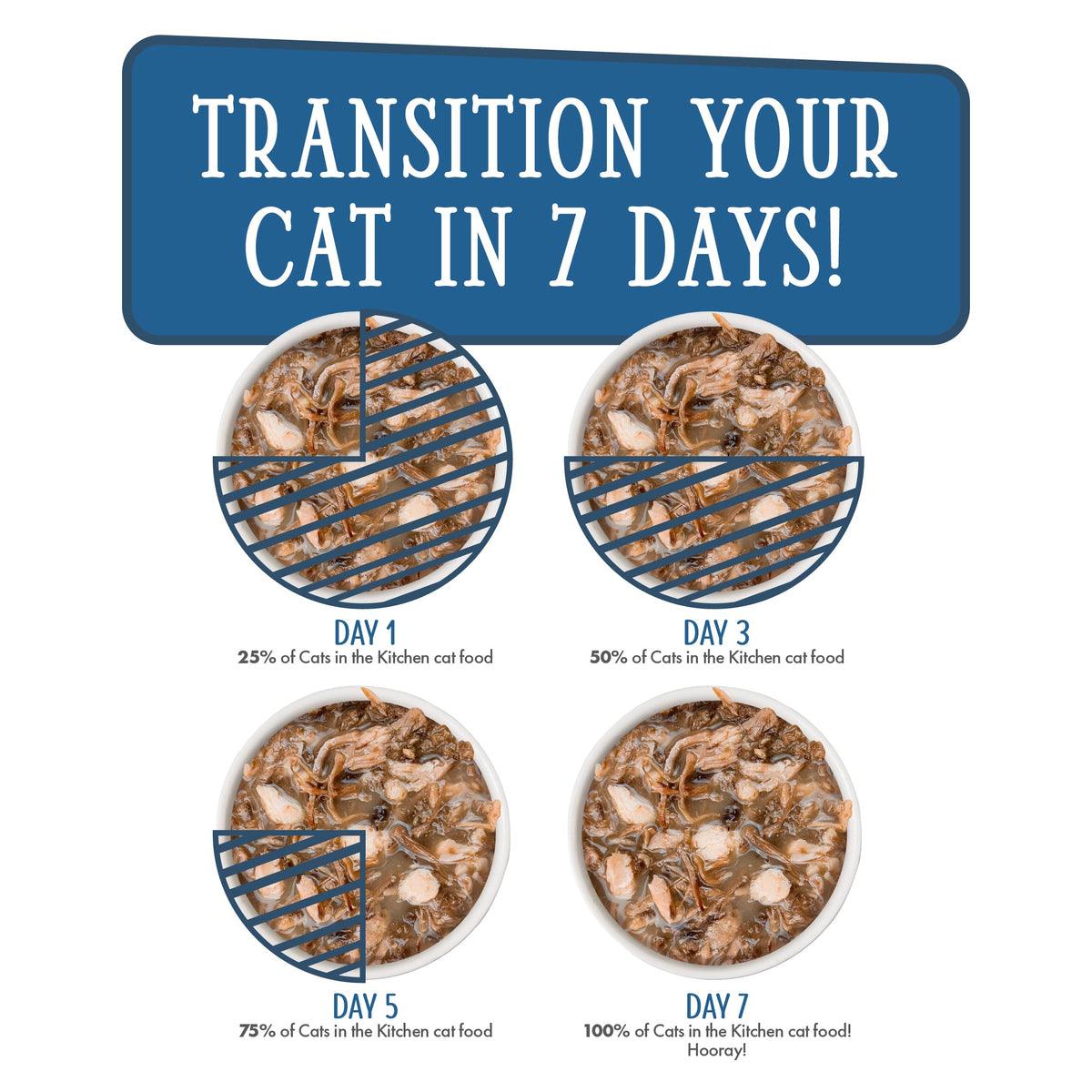 Cats in The Kitchen (3 Ounce (Pack of 12))
