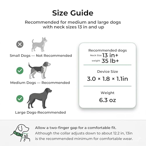 Dog GPS Tracker No Subscription
