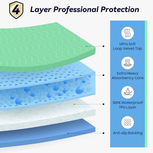 4 Pack 24” x 24” Extra Heavy Absorbency Washable Underpads Bed Pads (4 Pack - 24" x 24")