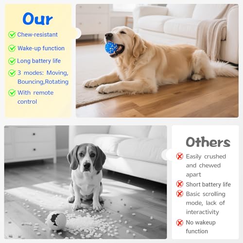 Smart Dog Ball Interactive Dog Toy with Remote Control (Blue)