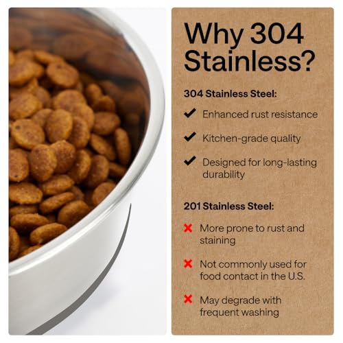 Dog Bowl Food Grade Stainless Steel Water Bowls (Gray / 2 Cup - Single Bowl)