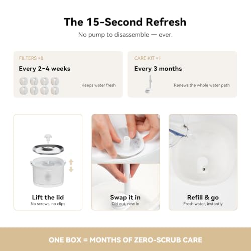 Pumpless Cat Water Fountain Maintenance Kit for E1 (White / Cordless | Replacement Kit)