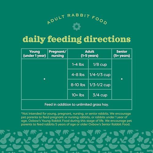 Essentials Adult Rabbit Food (25 Pound (Pack of 1))