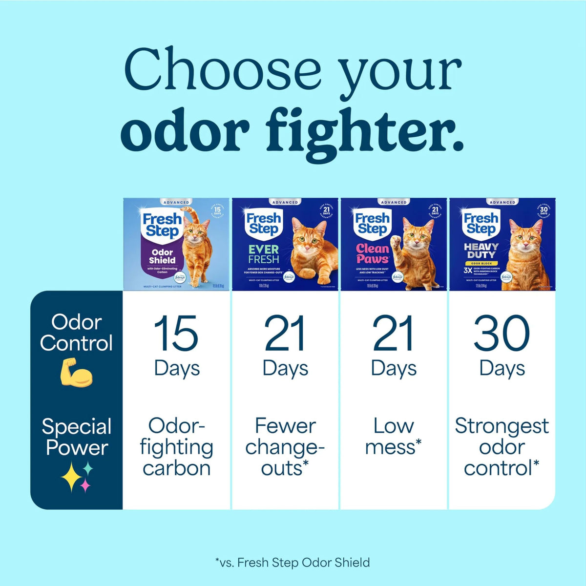 Advanced Odor Shield Multi Cat Clumping Cat Litter (Advanced Multi Cat / 18.5 lb (Pack of 2))