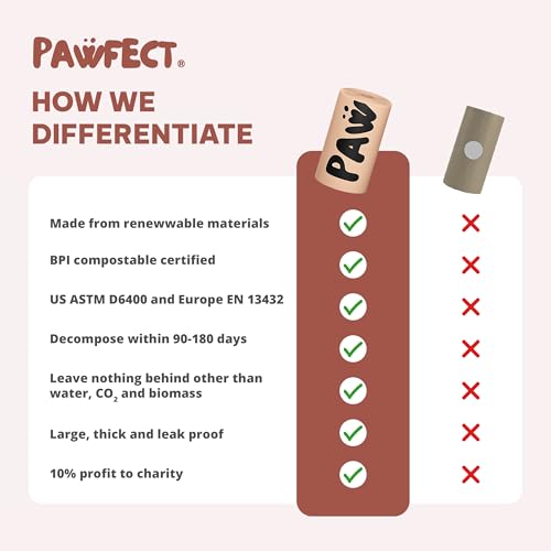 Dog Poop Bags Rolls (240 Bags)