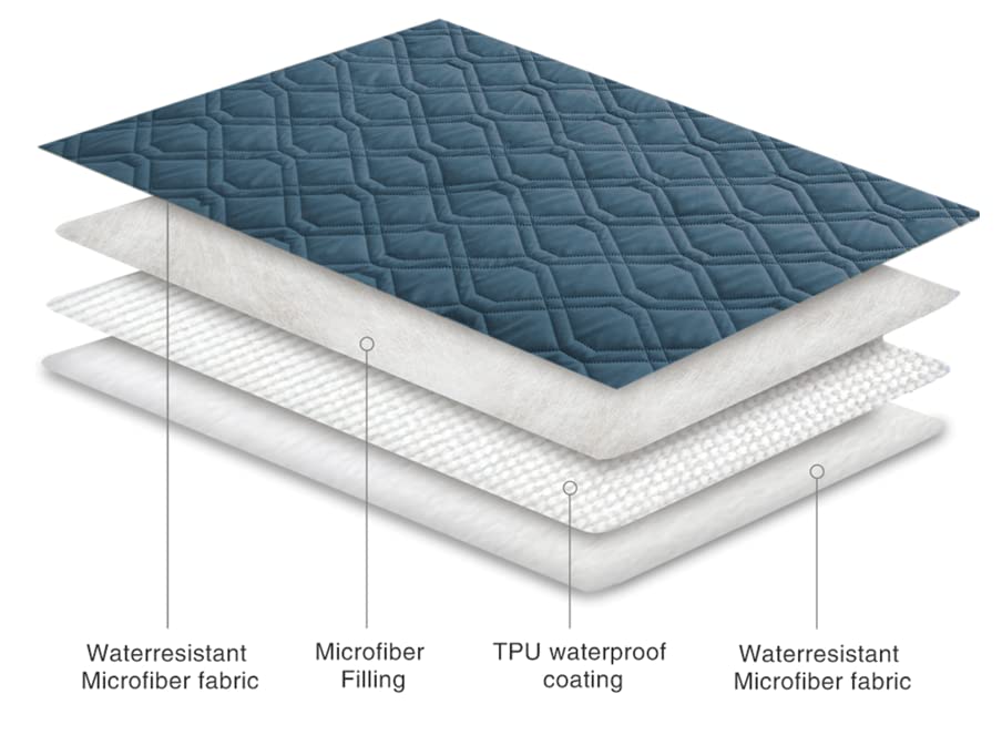 Waterproof Blanket Reversible Dog Bed Cover Pet Blanket for Furniture Bed Couch Sofa (82x102 Inch (Pack of 1) / Navyblue)