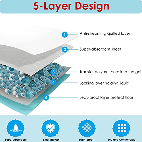 Large Pet Training and Puppy Pads Pee Pad for Dogs 24"x24" (24"x24"-80 Count)