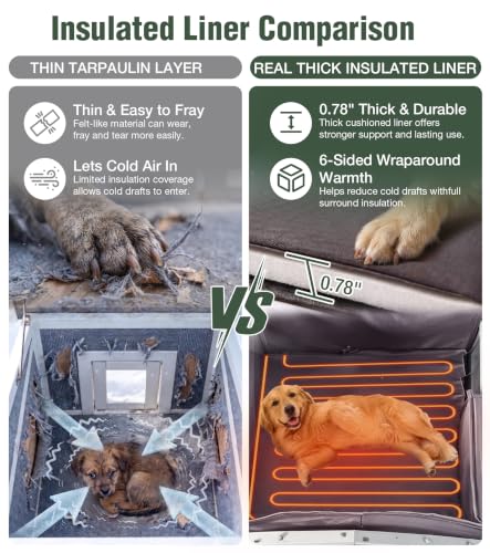Large Heated Outdoor Dog House with Heating Pad