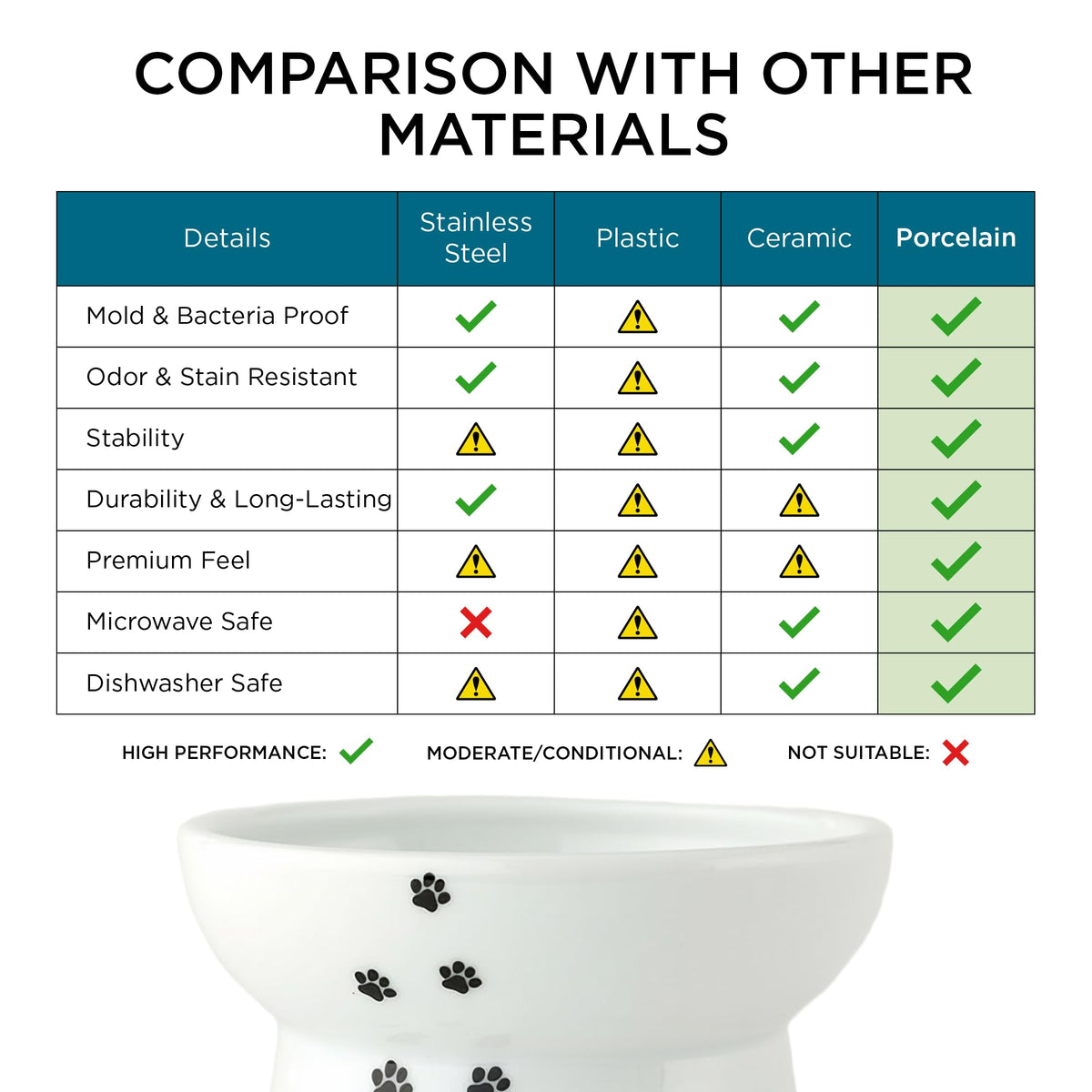 Necoichi Porcelain Ceramic Elevated Cat Food Bowl (Cat / Regular)
