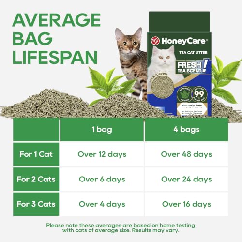 HoneyCare Tea Cat Litter (24 lbs)