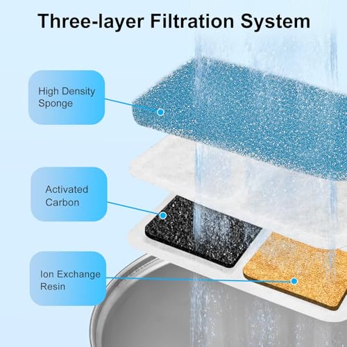 16 Pack) Cat Water Fountain Filters Replacement Compatible With oneisall Cat Water Fountain, Cat Fountain Filters for 67oz/2L Stainless Steel Cat Fountain
