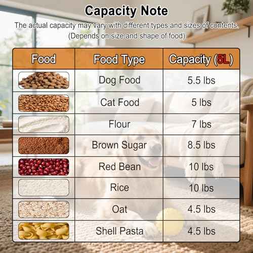 5Lbs Airtight Cat Dog Food Storage Container with Upgraded Large Nozzle BPA (White & Black / 5L-2pack)