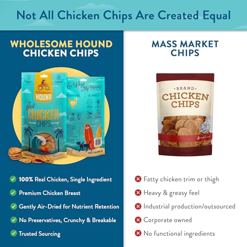 Chicken Chips Dog Treats (16 Ounce (Pack of 1))