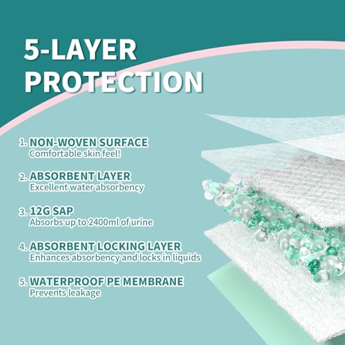 Disposable Bed Pads for Adults 40"x36" 40 Pack Extra Large (40"x36"-40counts)
