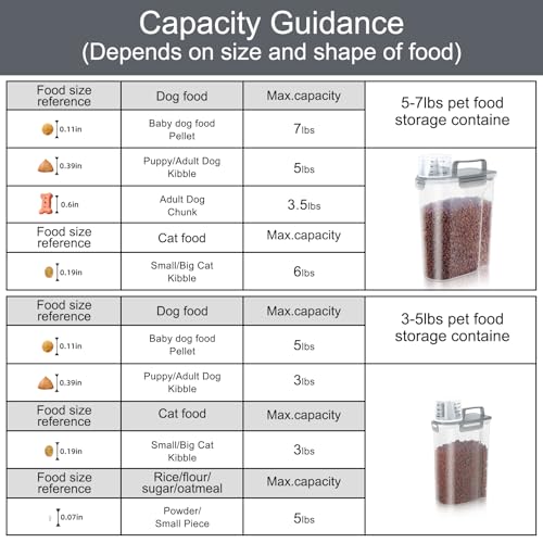 3+5LBS 2Pack Cat Dog Food Storage Container Upgraded Large Nozzle BPA (Clear Gray / (5L+3L) 2pack)