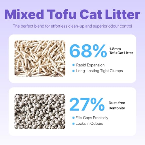 Mixed Tofu Cat Litter (4 Pack)