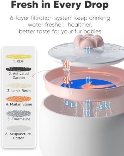 Cat Water Fountain Filters