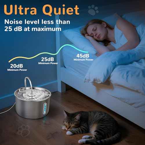 Stainless Steel Cat Water Fountain (Stainless Steel+20 Filter)