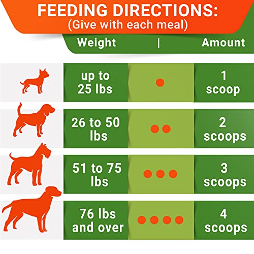Pumpkin Powder for Dogs (8.1 oz (Pack of 1))