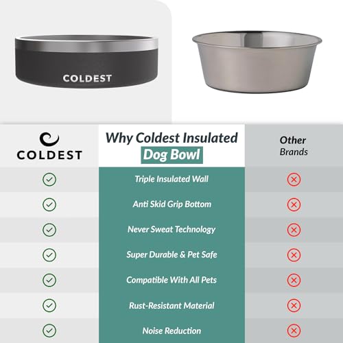 Coldest Dog Bowl (42 oz / Stealth Black)