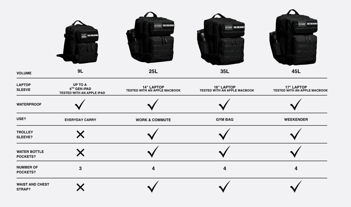 9L Mini Backpack 1000D Compact Gym EDC Bag (Elite Red)