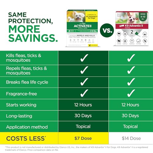 Activate II Flea and Tick Prevention for Small Dogs (Small)