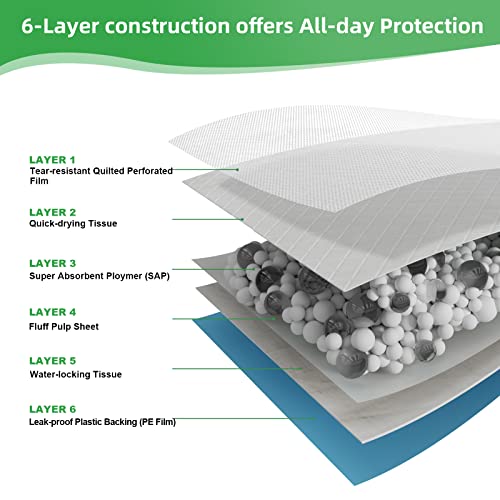Activated Carbon Puppy Pads 30"x26" (Charcoal: 30"x26"-40 Ct)