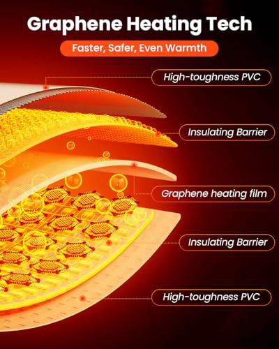 Reptile Terrarium Heat Pad with LCD Digital Aquarium Thermometer (14W, 11*11 in)