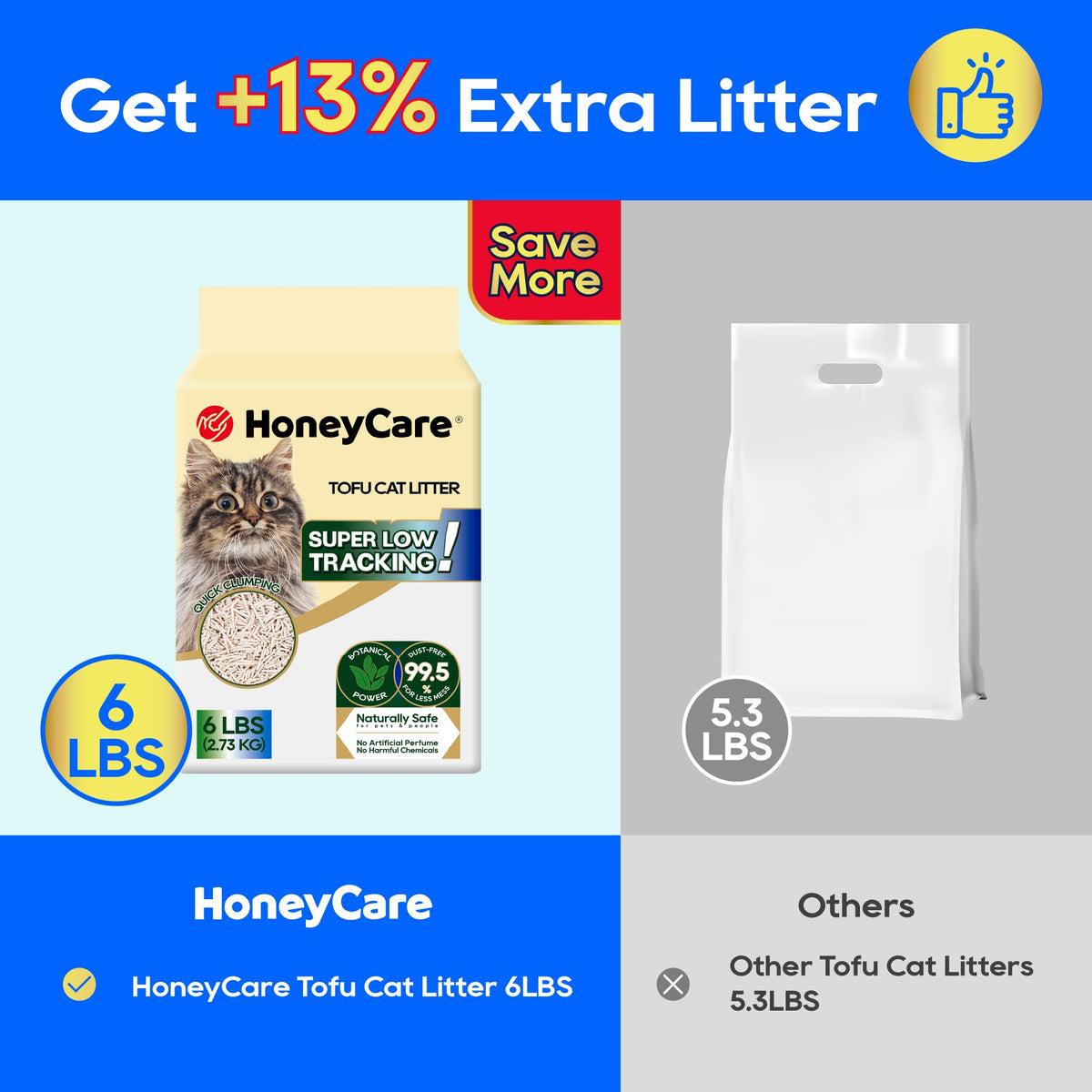 HoneyCare Tofu Cat Litter I 100% Plant (6 Lbs)