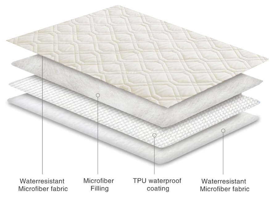 Waterproof Dog Bed Blankets Cover for Bed Couch Sofa Reversible (30x70 Inch (Pack of 1) / Cream+babypink)