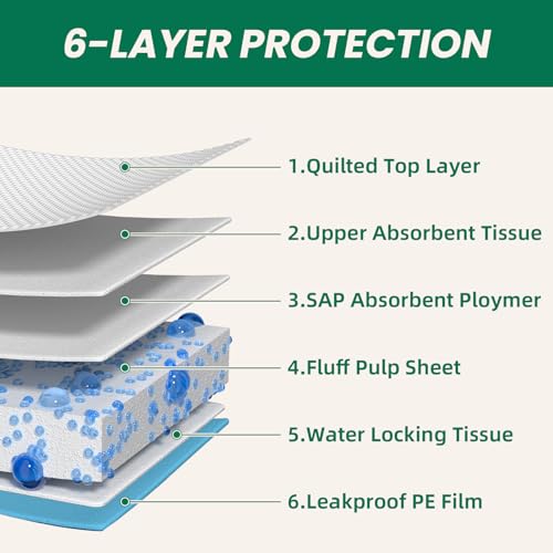 200 Count Large Dog & Cat Puppy Pee Pads (30" x 28" (200 Count))