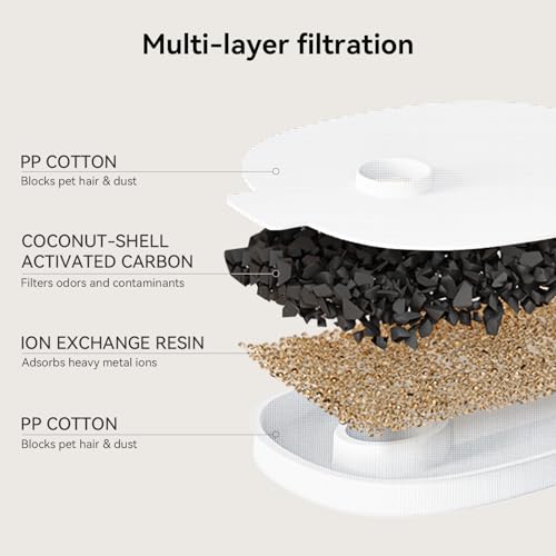 Pumpless Pet Water Elfin Fountain E1 (White / Cordless | 4 Filters)