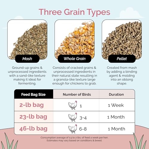 Organic Chicken Feed (Pellet / 2 Pound (Pack of 1))