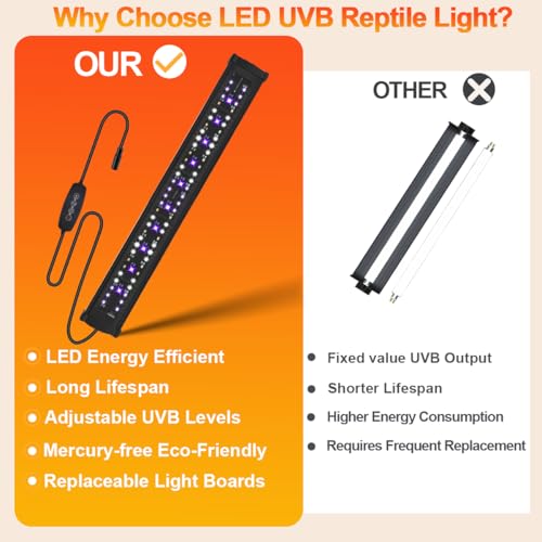 LED UVB Light for Reptile with Timer & Dimmer (22 Inch)