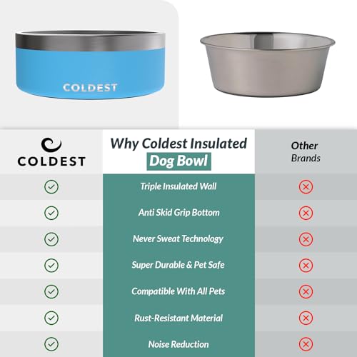 Coldest Dog Bowl (64 oz / Celestial Blue)